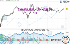 CHAINLINK - LINK/USDT - 1H