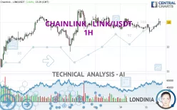 CHAINLINK - LINK/USDT - 1H