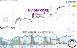 NVIDIA CORP. - 15 min.