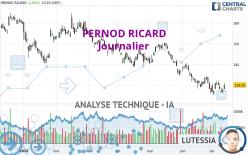 PERNOD RICARD - Täglich