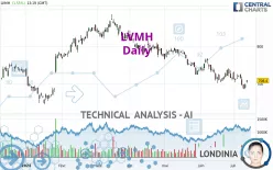 LVMH - Daily