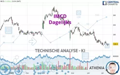 IMCD - Dagelijks