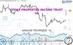 OFFICE PROPERTIES INCOME TRUST - 1H