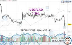 USD/CAD - 1 Std.