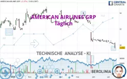 AMERICAN AIRLINES GRP - Täglich