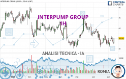 INTERPUMP GROUP - 1H