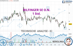 BILFINGER SE O.N. - 1 Std.