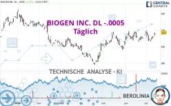 BIOGEN INC. DL -.0005 - Täglich