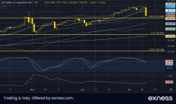 USD/JPY - Diario