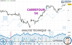 CARREFOUR - 1H