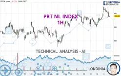 PRT NL INDEX - 1H