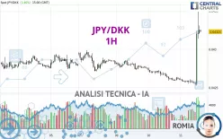 JPY/DKK - 1H