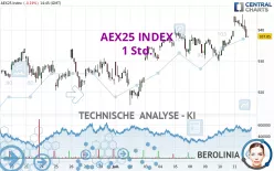 AEX25 INDEX - 1 Std.