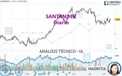 SANTANDER - Giornaliero