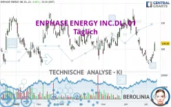 ENPHASE ENERGY INC.DL-.01 - Täglich