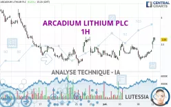 ARCADIUM LITHIUM PLC - 1H