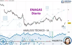 ENAGAS - Dagelijks