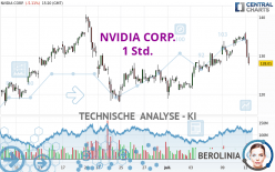 NVIDIA CORP. - 1 uur