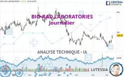 BIO-RAD LABORATORIES - Dagelijks