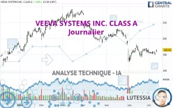 VEEVA SYSTEMS INC. CLASS A - Journalier