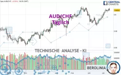 AUD/CHF - Täglich