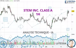 STEM INC. CLASS A - 1H