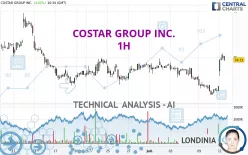 COSTAR GROUP INC. - 1H