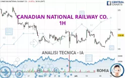 CANADIAN NATIONAL RAILWAY CO. - 1H