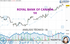 ROYAL BANK OF CANADA - 1H