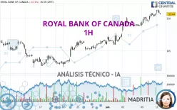 ROYAL BANK OF CANADA - 1H