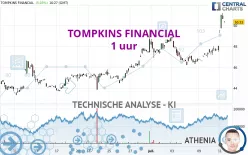 TOMPKINS FINANCIAL - 1 uur