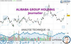 ALIBABA GROUP HOLDING - Journalier