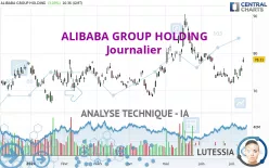 ALIBABA GROUP HOLDING - Journalier