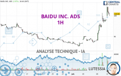 BAIDU INC. ADS - 1H