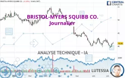 BRISTOL-MYERS SQUIBB CO. - Journalier