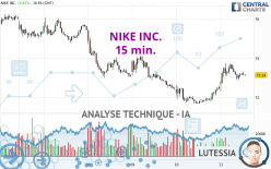 NIKE INC. - 15 min.