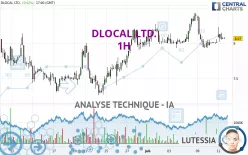 DLOCAL LTD. - 1H