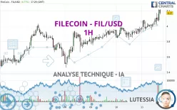 FILECOIN - FIL/USD - 1H