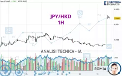 JPY/HKD - 1H