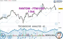 FANTOM - FTM/USD - 1 Std.