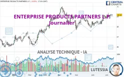 ENTERPRISE PRODUCTS PARTNERS L.P. - Journalier