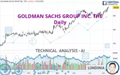 GOLDMAN SACHS GROUP INC. THE - Daily