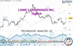 LOWE S COMPANIES INC. - Täglich