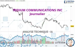 IRIDIUM COMMUNICATIONS INC - Journalier