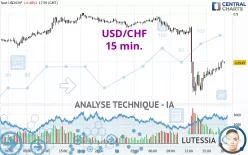 USD/CHF - 15 min.