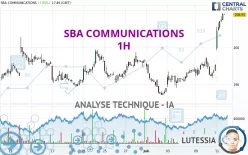 SBA COMMUNICATIONS - 1H