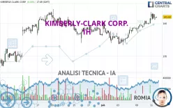 KIMBERLY-CLARK CORP. - 1H