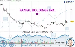 PAYPAL HOLDINGS INC. - 1H