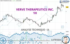 VERVE THERAPEUTICS INC. - 1H