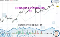 EDWARDS LIFESCIENCES - 1H